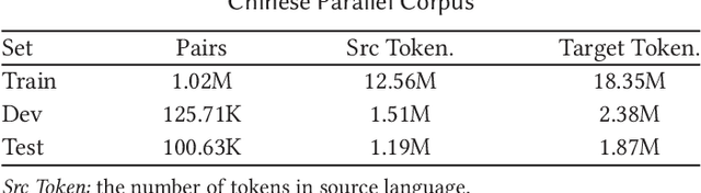 Figure 2 for Ancient-Modern Chinese Translation with a Large Training Dataset