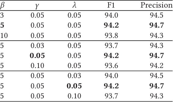 Figure 4 for Ancient-Modern Chinese Translation with a Large Training Dataset