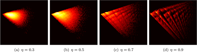 Figure 2 for Fractal Structure and Generalization Properties of Stochastic Optimization Algorithms