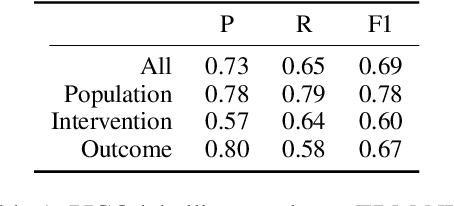 Figure 2 for COVID-SEE: Scientific Evidence Explorer for COVID-19 Related Research