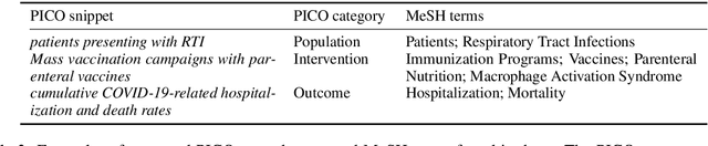 Figure 4 for COVID-SEE: Scientific Evidence Explorer for COVID-19 Related Research