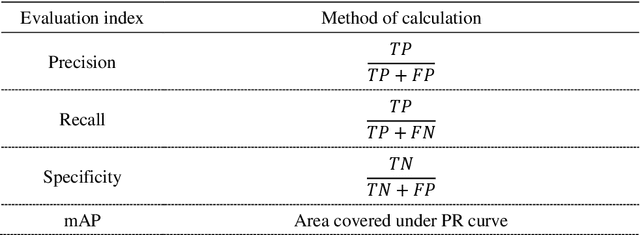 Figure 1 for Knowledge AI: New Medical AI Solution for Medical image Diagnosis