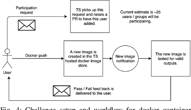 Figure 4 for 2020 CATARACTS Semantic Segmentation Challenge