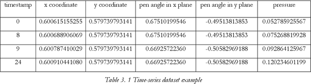Figure 1 for Parkinson's Disease Diagnosis Using Deep Learning