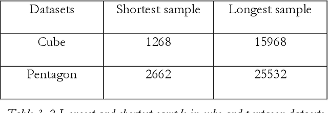 Figure 2 for Parkinson's Disease Diagnosis Using Deep Learning