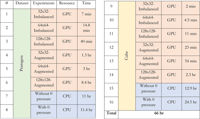 Figure 3 for Parkinson's Disease Diagnosis Using Deep Learning