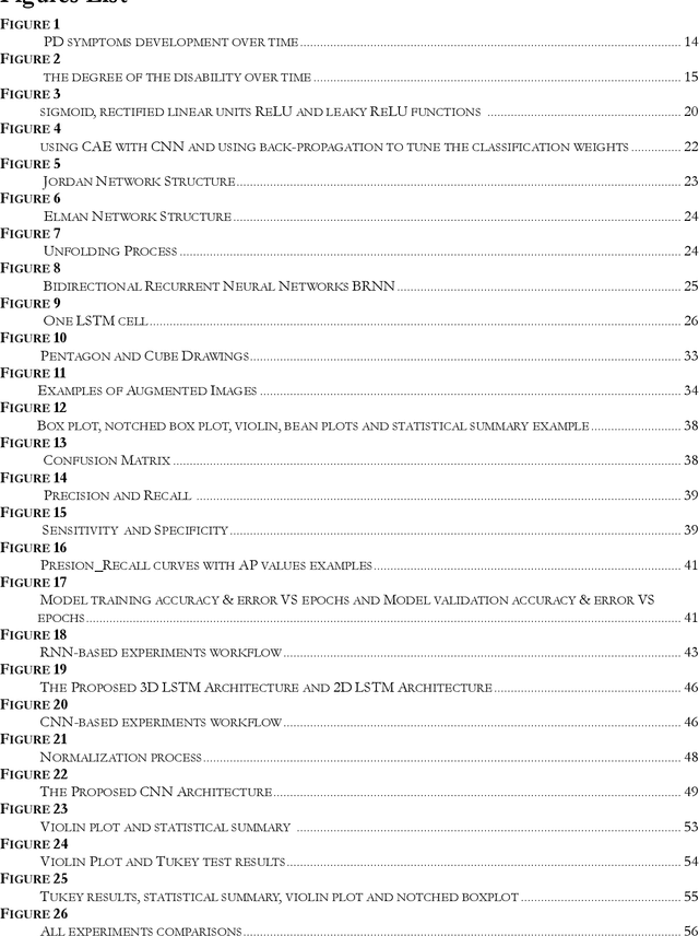 Figure 4 for Parkinson's Disease Diagnosis Using Deep Learning
