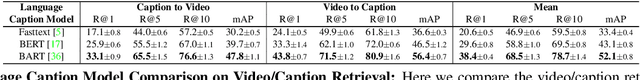 Figure 2 for Spoken Moments: Learning Joint Audio-Visual Representations from Video Descriptions