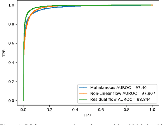 Figure 1 for Deep Residual Flow for Novelty Detection