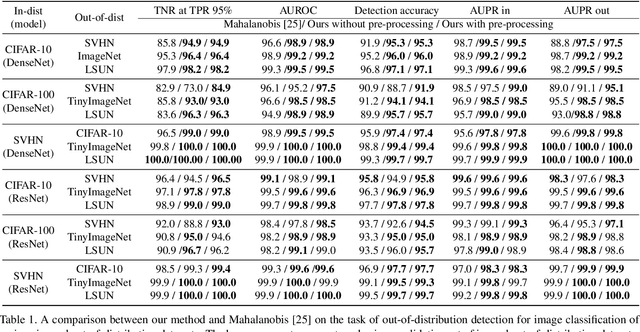 Figure 2 for Deep Residual Flow for Novelty Detection