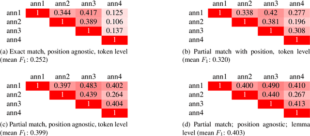 Figure 3 for Annotation of Emotion Carriers in Personal Narratives