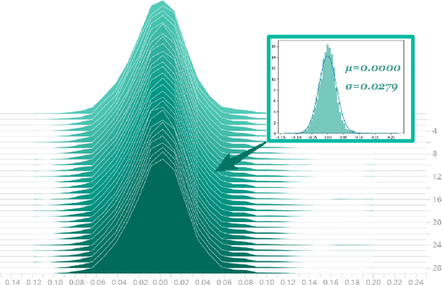 Figure 3 for Topology-aware Generalization of Decentralized SGD