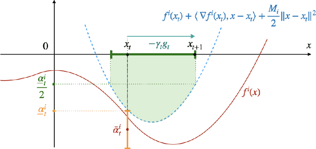 Figure 2 for Log Barriers for Safe Black-box Optimization with Application to Safe Reinforcement Learning