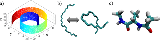 Figure 1 for Landmark Diffusion Maps (L-dMaps): Accelerated manifold learning out-of-sample extension