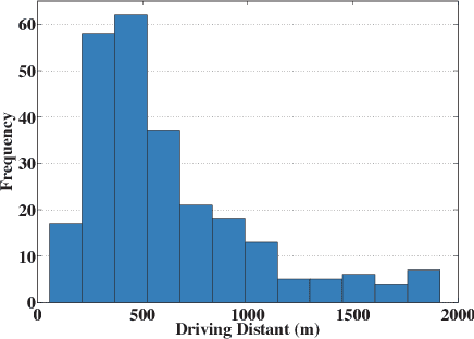 Figure 3 for DeepSense: A Unified Deep Learning Framework for Time-Series Mobile Sensing Data Processing