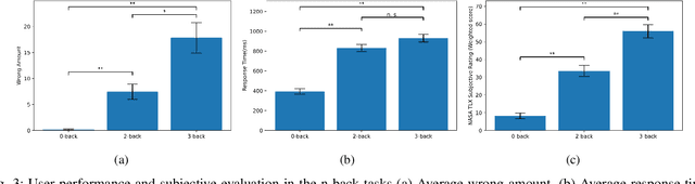 Figure 3 for MAUS: A Dataset for Mental Workload Assessmenton N-back Task Using Wearable Sensor