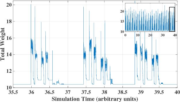 Figure 2 for Accelerating Deep Learning with Memcomputing