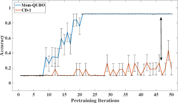 Figure 3 for Accelerating Deep Learning with Memcomputing