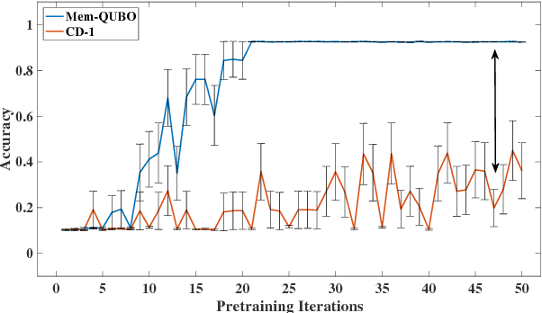 Figure 4 for Accelerating Deep Learning with Memcomputing