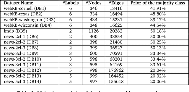 Figure 2 for Relative Entropy-Regularized Optimal Transport on a Graph: a new algorithm and an experimental comparison