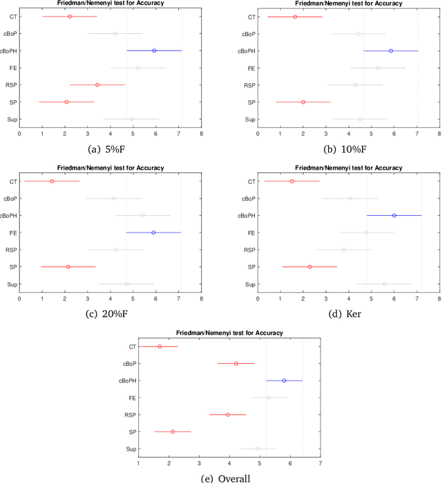 Figure 4 for Relative Entropy-Regularized Optimal Transport on a Graph: a new algorithm and an experimental comparison