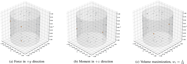 Figure 2 for Learning Mixed-Integer Convex Optimization Strategies for Robot Planning and Control