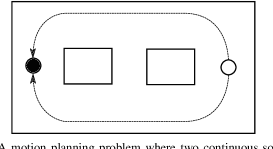 Figure 3 for Learning Mixed-Integer Convex Optimization Strategies for Robot Planning and Control
