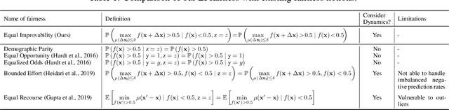 Figure 2 for Equal Improvability: A New Fairness Notion Considering the Long-term Impact