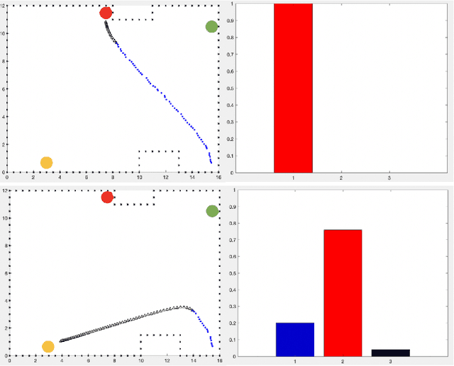 Figure 3 for Online monitoring for safe pedestrian-vehicle interactions