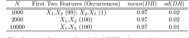 Figure 4 for Feature Selection for Regression Problems Based on the Morisita Estimator of Intrinsic Dimension