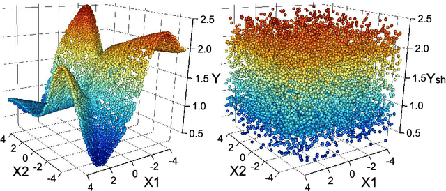 Figure 1 for Feature Selection for Regression Problems Based on the Morisita Estimator of Intrinsic Dimension