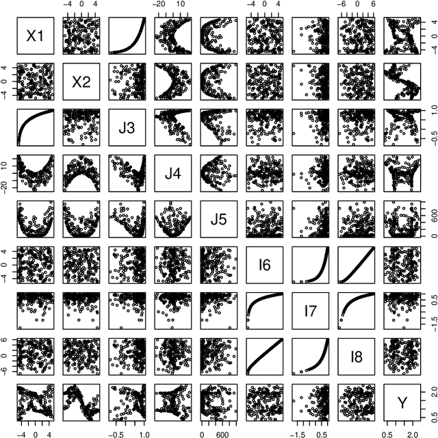 Figure 3 for Feature Selection for Regression Problems Based on the Morisita Estimator of Intrinsic Dimension