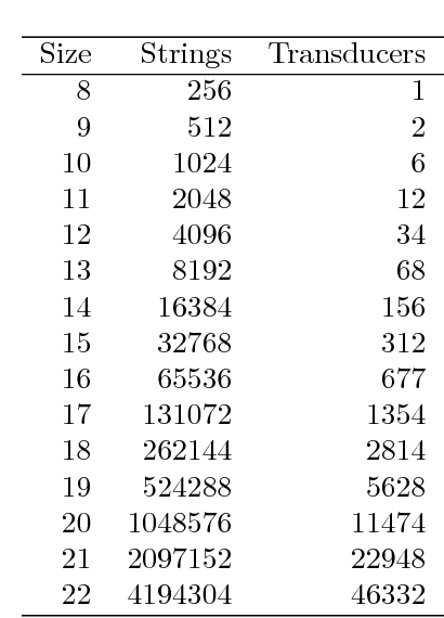 Figure 4 for Coding-theorem Like Behaviour and Emergence of the Universal Distribution from Resource-bounded Algorithmic Probability