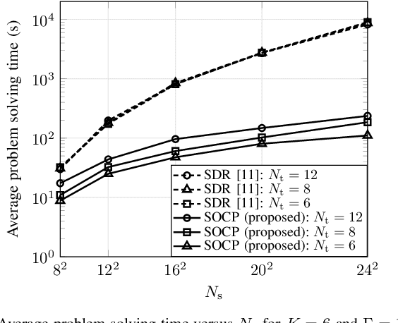 Figure 4 for A Novel SCA-Based Method for Beamforming Optimization in IRS/RIS-Assisted MU-MISO Downlink