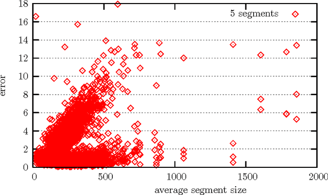 Figure 3 for Thematic Annotation: extracting concepts out of documents