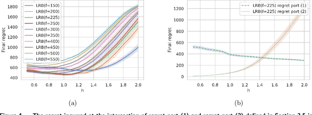 Figure 4 for Speed Up the Cold-Start Learning in Two-Sided Bandits with Many Arms
