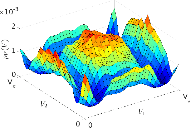 Figure 2 for Capacity and Achievable Rates of Fading Few-mode MIMO IM/DD Optical Fiber Channels