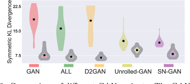 Figure 3 for Adversarial Learning of a Sampler Based on an Unnormalized Distribution