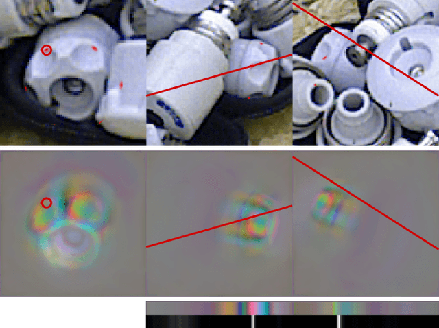 Figure 2 for Multi-view object pose estimation from correspondence distributions and epipolar geometry