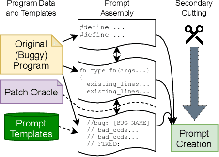 Figure 3 for Can OpenAI Codex and Other Large Language Models Help Us Fix Security Bugs?