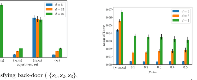 Figure 3 for Finding Valid Adjustments under Non-ignorability with Minimal DAG Knowledge