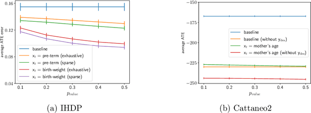 Figure 4 for Finding Valid Adjustments under Non-ignorability with Minimal DAG Knowledge