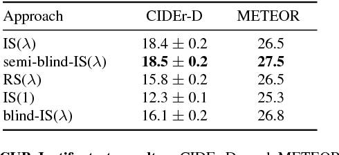 Figure 2 for Context-aware Captions from Context-agnostic Supervision
