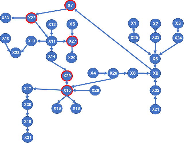 Figure 2 for CIPCaD-Bench: Continuous Industrial Process datasets for benchmarking Causal Discovery methods
