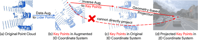 Figure 3 for DeepFusion: Lidar-Camera Deep Fusion for Multi-Modal 3D Object Detection