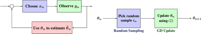 Figure 1 for Fast gradient descent for drifting least squares regression, with application to bandits