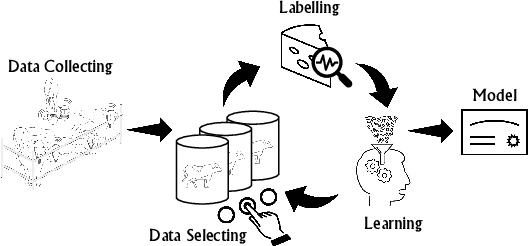Figure 3 for From Limited Annotated Raw Material Data to Quality Production Data: A Case Study in the Milk Industry
