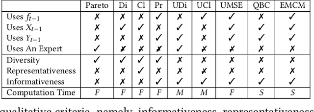 Figure 2 for From Limited Annotated Raw Material Data to Quality Production Data: A Case Study in the Milk Industry