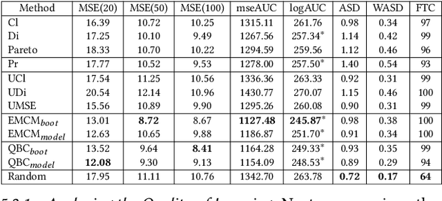 Figure 4 for From Limited Annotated Raw Material Data to Quality Production Data: A Case Study in the Milk Industry