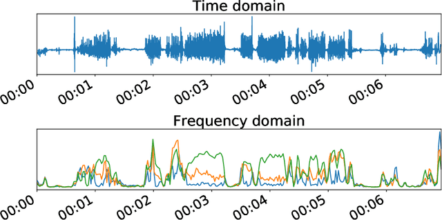 Figure 1 for Change Point Detection by Cross-Entropy Maximization